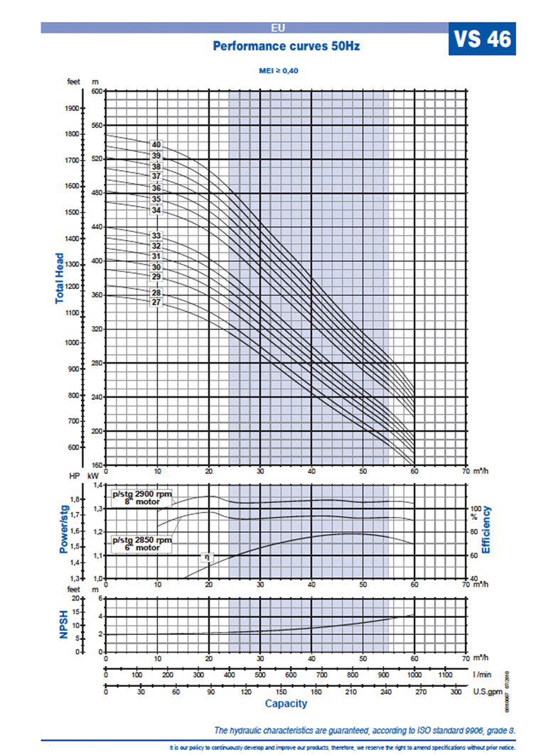 VS46 curve